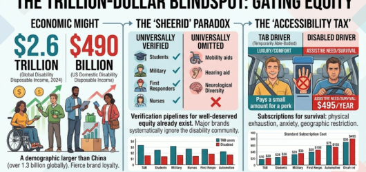 Trillion-Dollar Ignorance: Why Automakers and Tech Giants are Locking Out the Disability Market